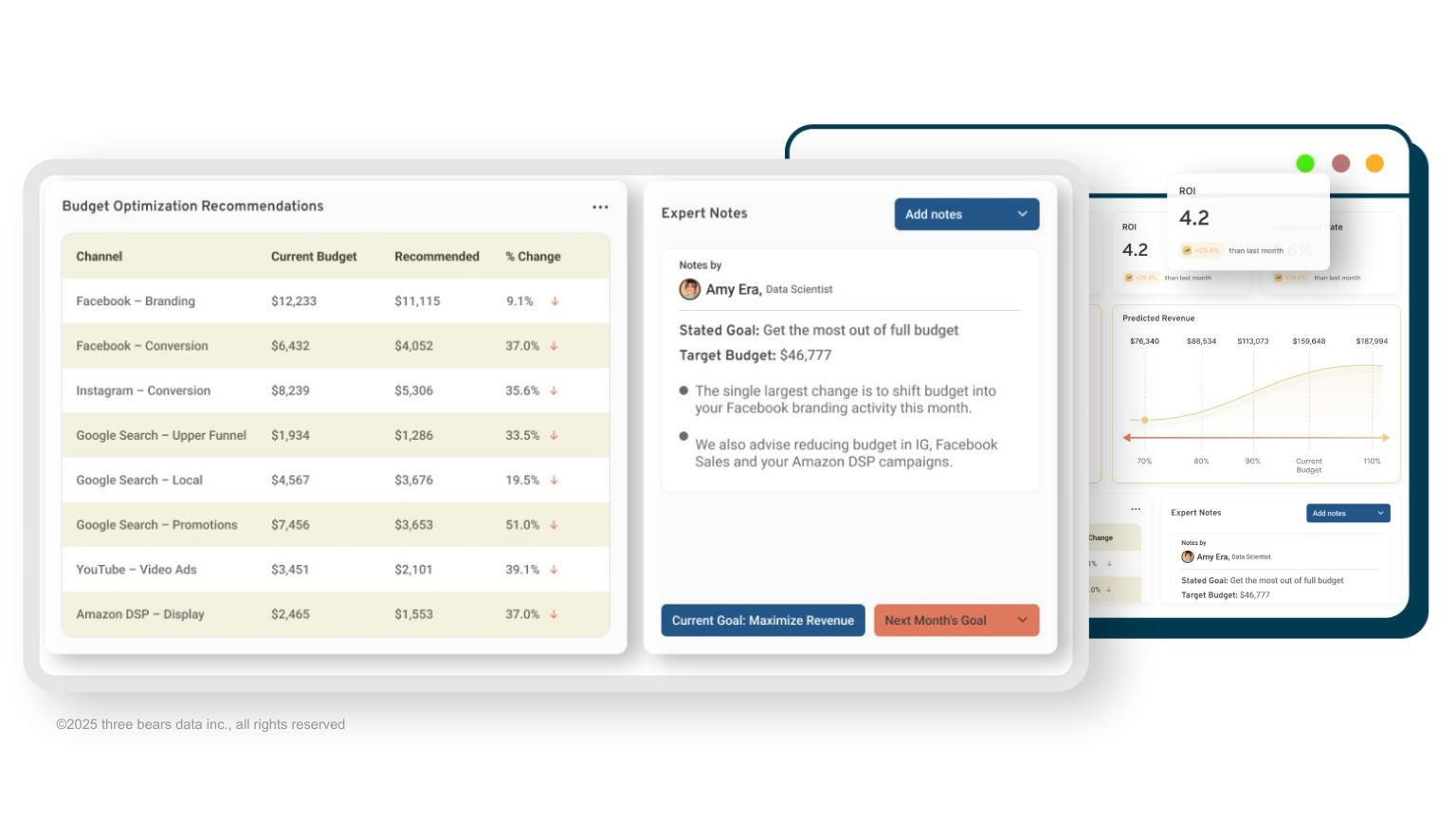 Optimeasure Attribution